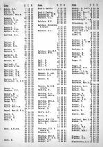 Ownership Directory 002, Carroll County 1959